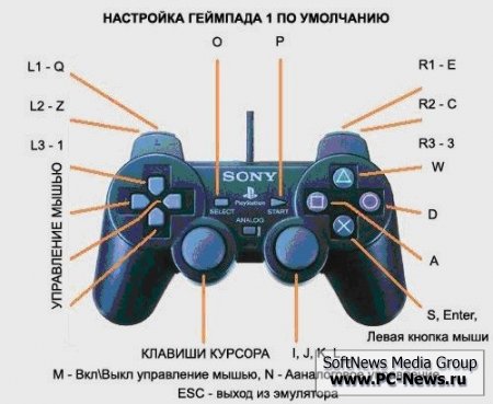 God of War 2 (2007/RUS/ENG)